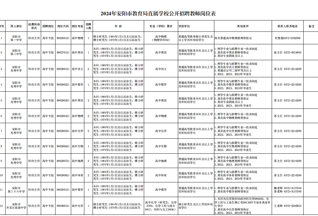 2024年安陽市教育局直屬學校公開招聘教師60人公告