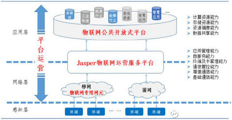 老滑頭馬克思 宜通世紀2016年年報簡評——主營業務夯實與物聯網布局展望